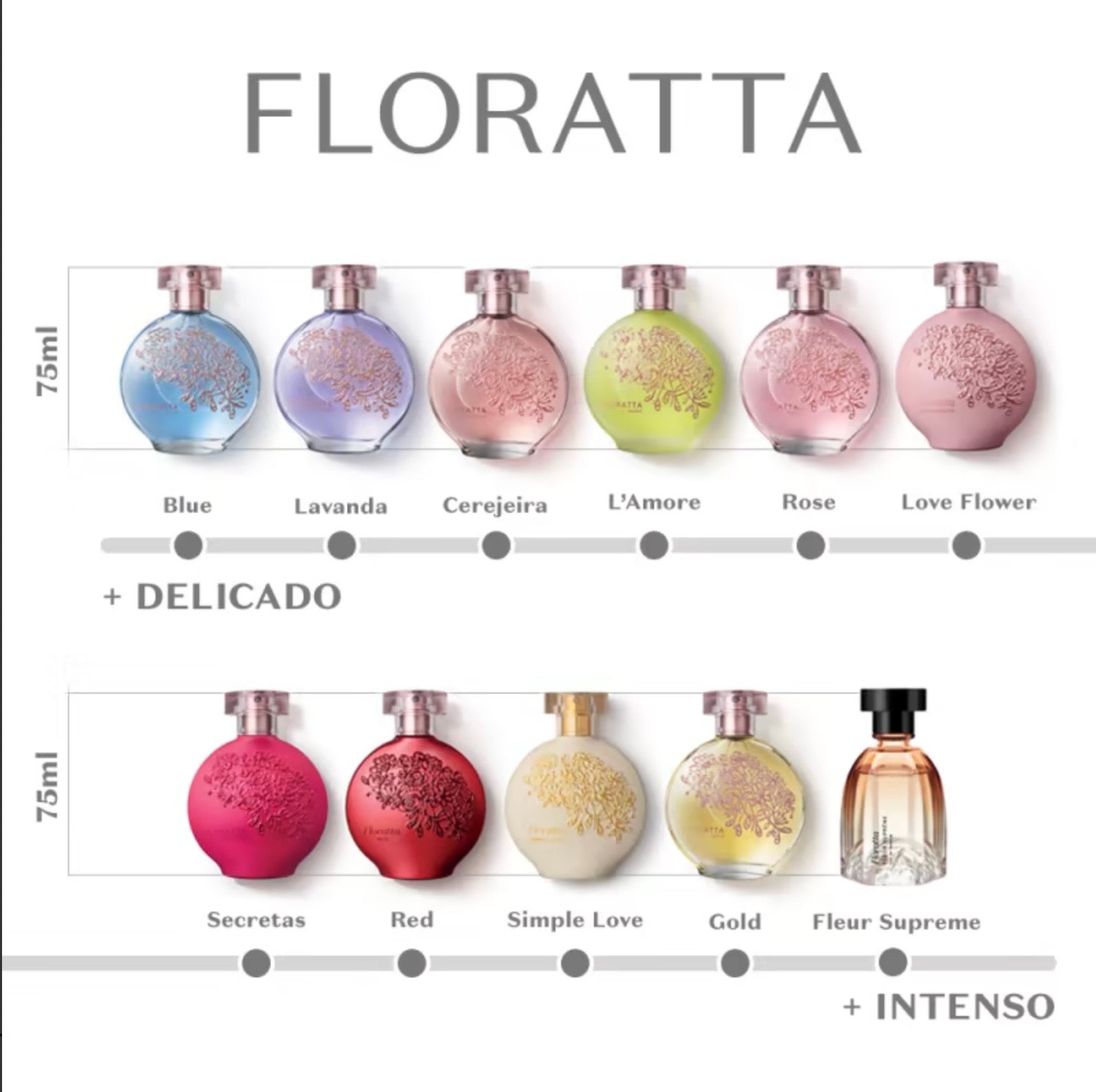 O Boticário Floratta Red Blossom Desodorante Colônia 75ml Feminino