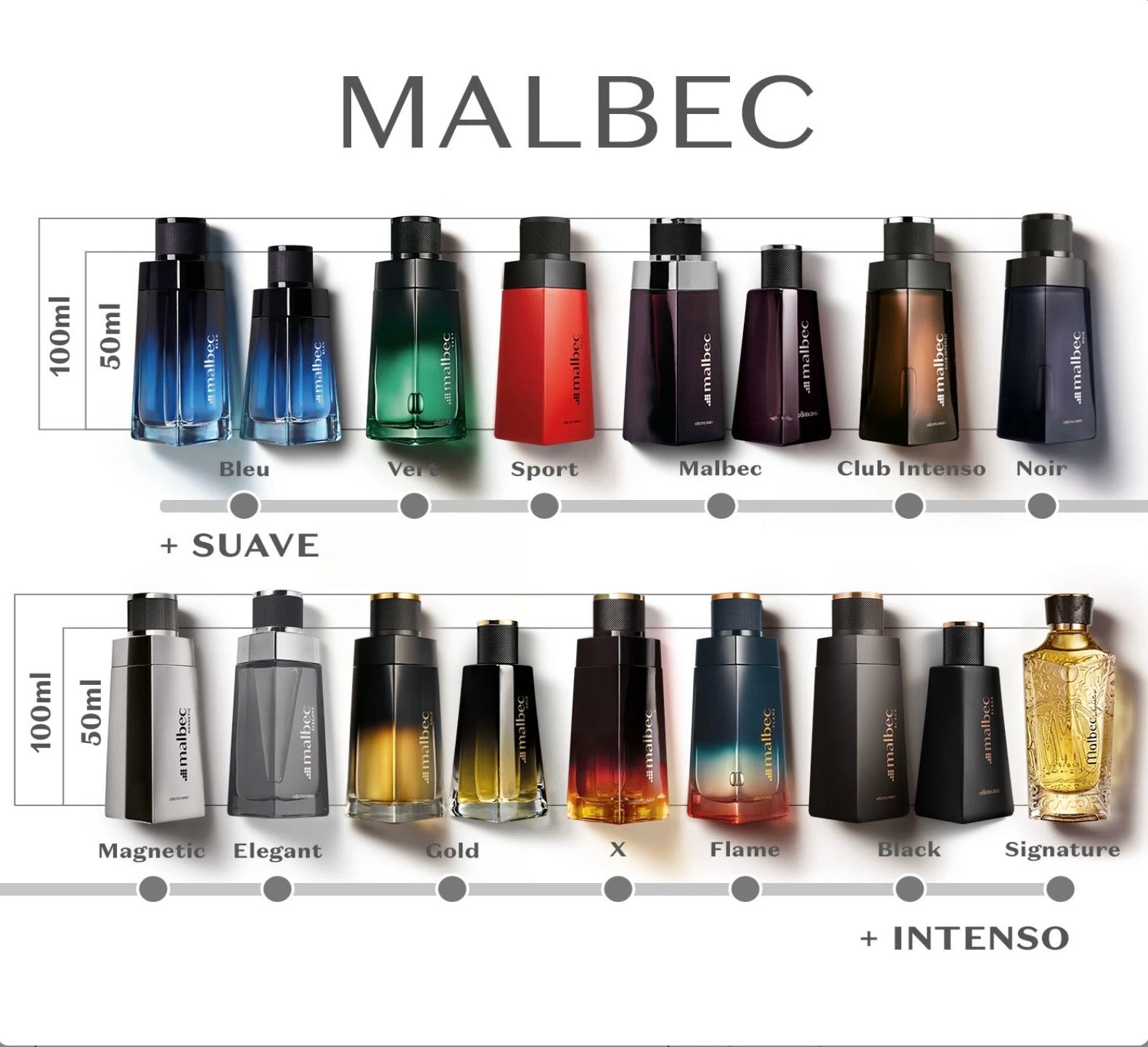 Malbec Deodorant Cologne 100ml Boticário |